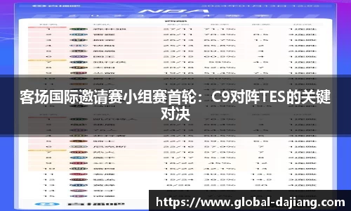 客场国际邀请赛小组赛首轮：C9对阵TES的关键对决