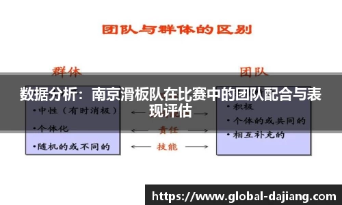 数据分析：南京滑板队在比赛中的团队配合与表现评估