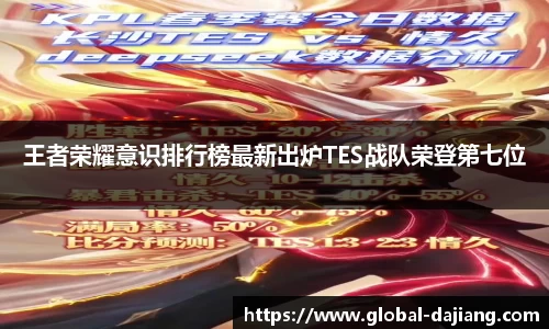 王者荣耀意识排行榜最新出炉TES战队荣登第七位